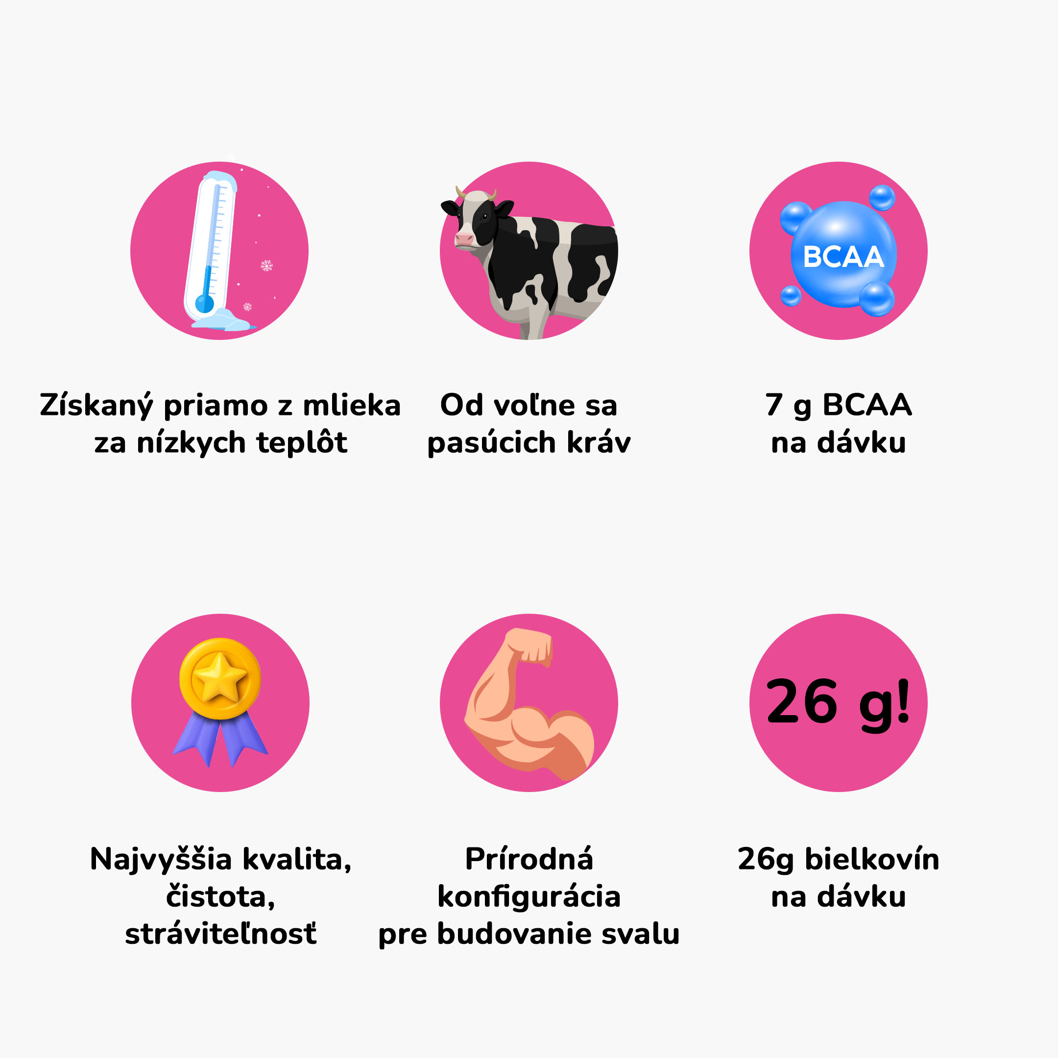 grafika proteín lauf